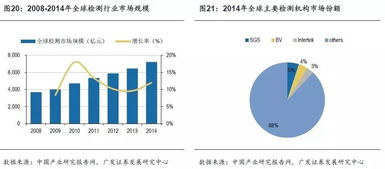 華測檢測 檢測服務市場的長跑冠軍，如何賦能飼料添加劑產業升級